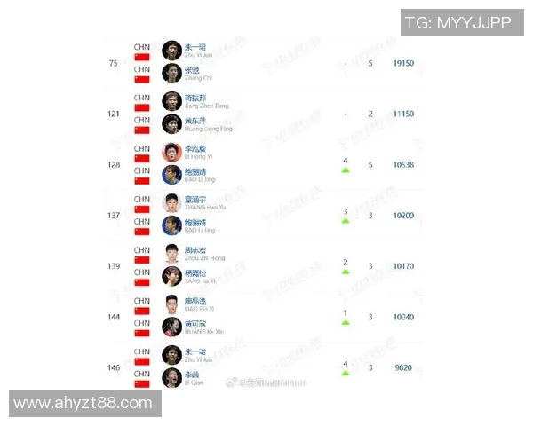 南京羽毛球队在全国羽毛球耐力排行榜中荣获第六名展现出强大实力与潜力 南京羽毛球队在全国羽毛球耐力排行榜中荣获第六名展现出强大实力与潜力